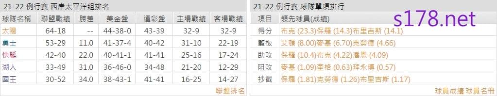 鳳凰城太陽