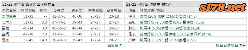 運彩分析: