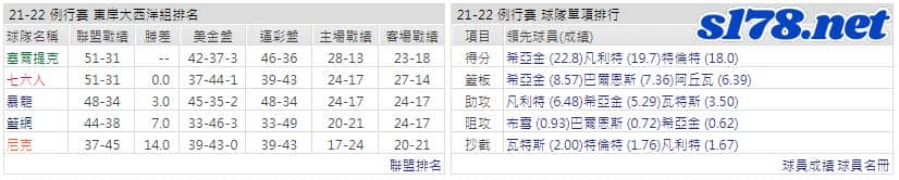 運彩分析: