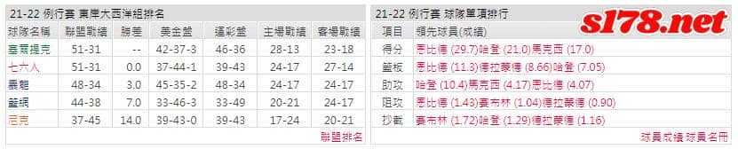 運彩分析: