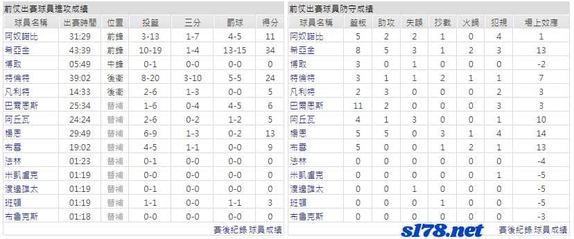 運彩分析主客隊