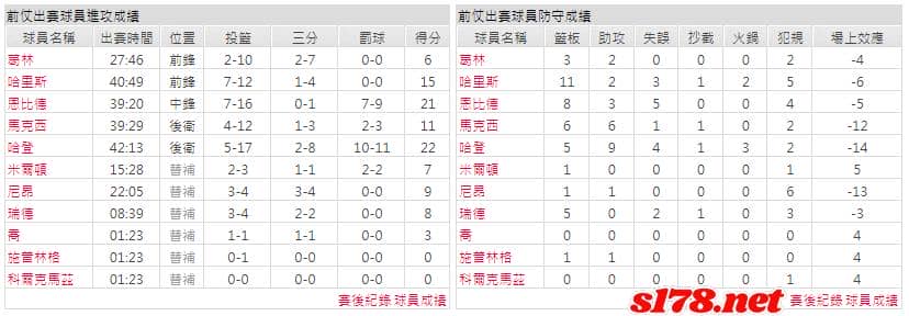 運彩分析主客隊