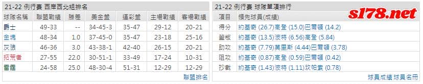 運彩分析: