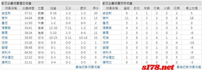 運彩分析主客隊