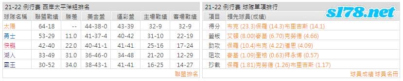 運彩分析:
