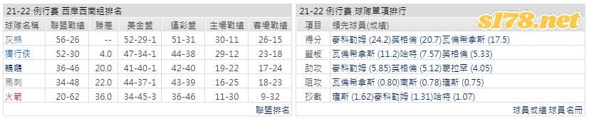 運彩分析: