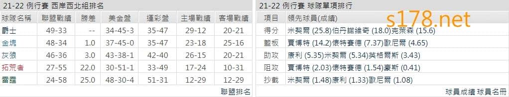猶他爵士