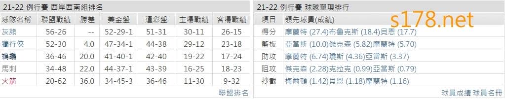 曼斐斯灰熊