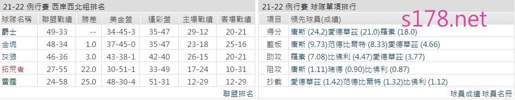 明尼蘇達灰狼