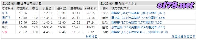 運彩分析:
