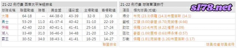 運彩分析: