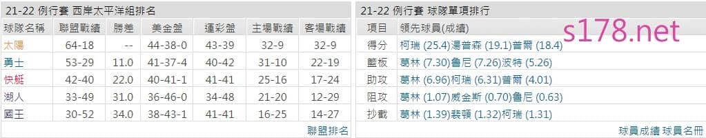 金州勇士
