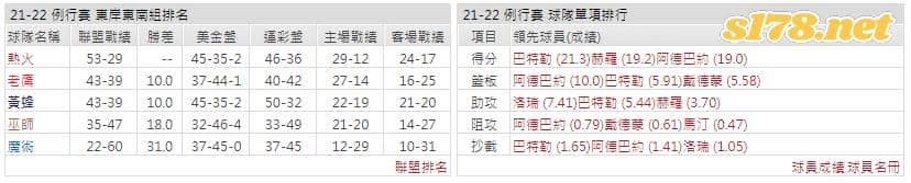 運彩分析: