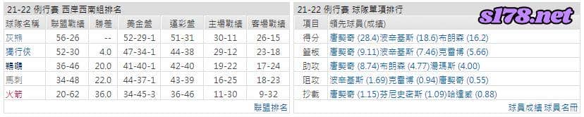 運彩分析: