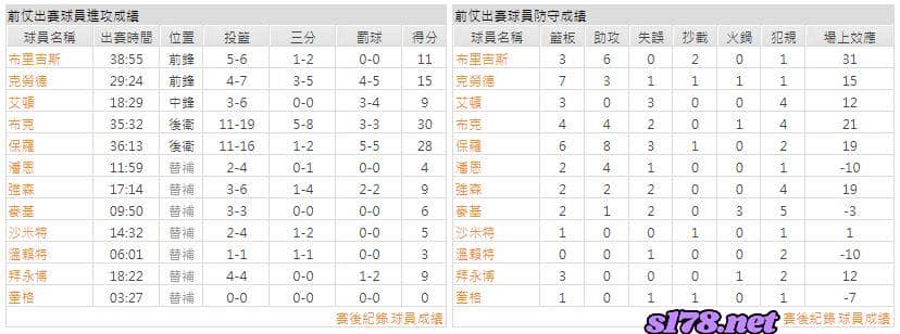 運彩分析主客隊