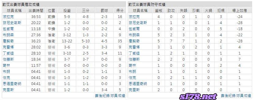 運彩分析主客隊