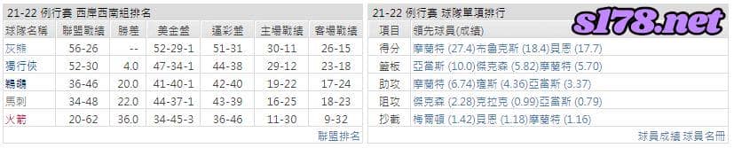運彩分析: