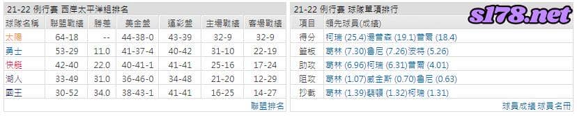 運彩分析: