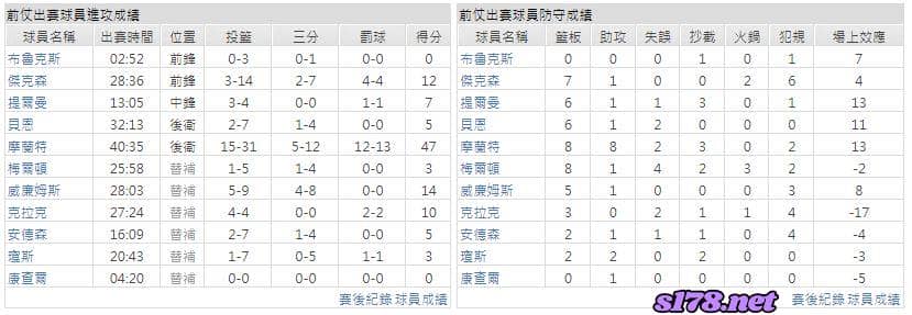 運彩分析主客隊