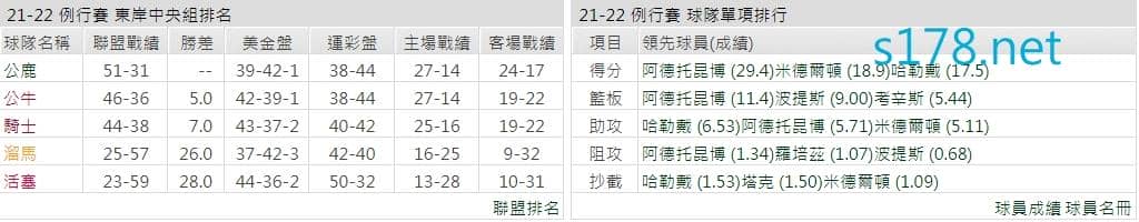 密爾瓦基公鹿