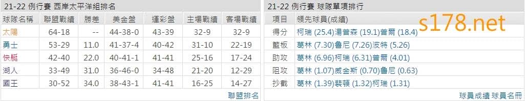 金州勇士