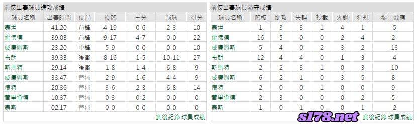運彩分析主客隊