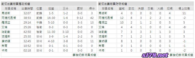 運彩分析主客隊