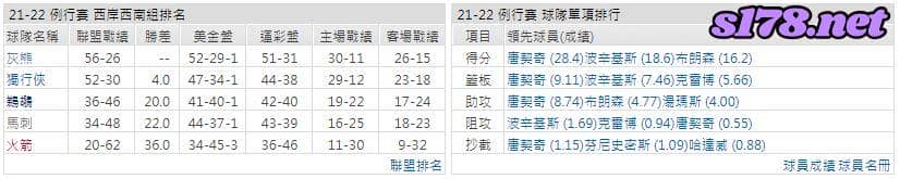 運彩分析: