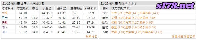 運彩分析: