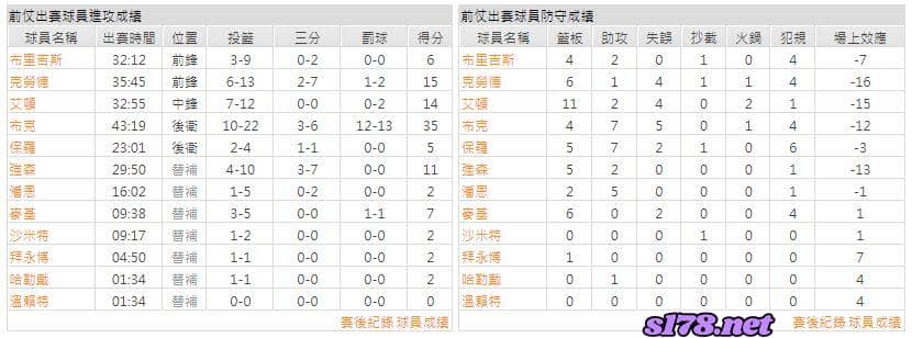 運彩分析主客隊