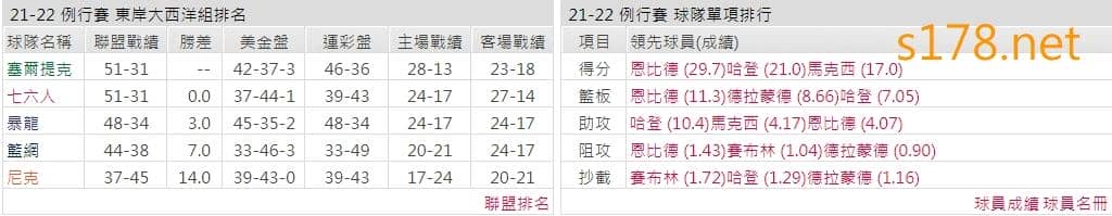 費城76人