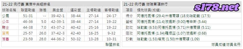 運彩分析:
