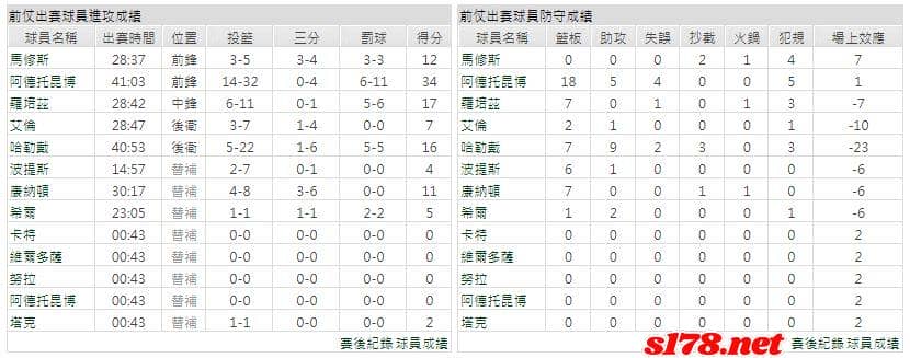 運彩分析主客隊