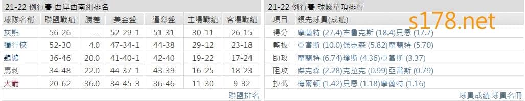 曼斐斯灰熊