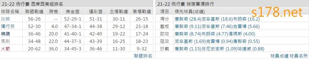 達拉斯獨行俠
