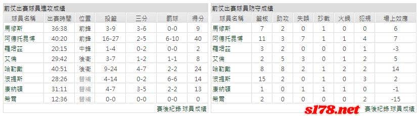 運彩分析主客隊