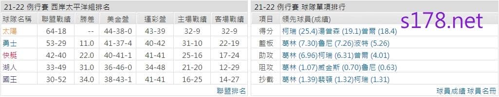 金州勇士