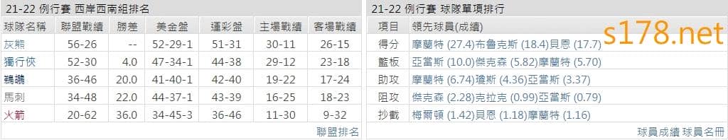 曼斐斯灰熊