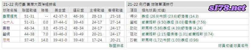運彩分析: