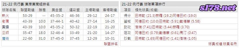 運彩分析: