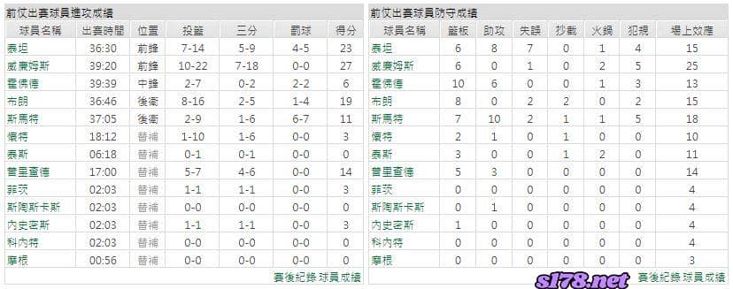 運彩分析主客隊