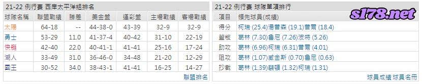 運彩分析: