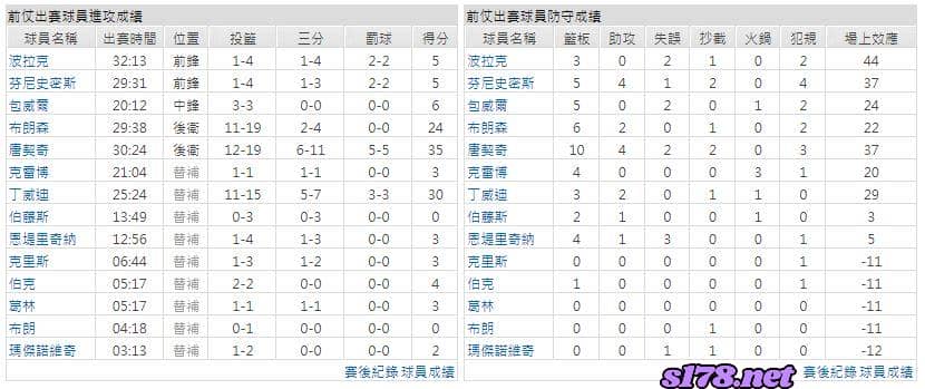 運彩分析主客隊