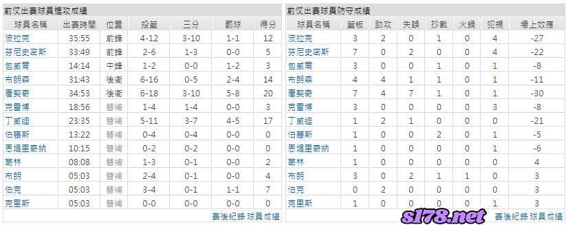 運彩分析主客隊