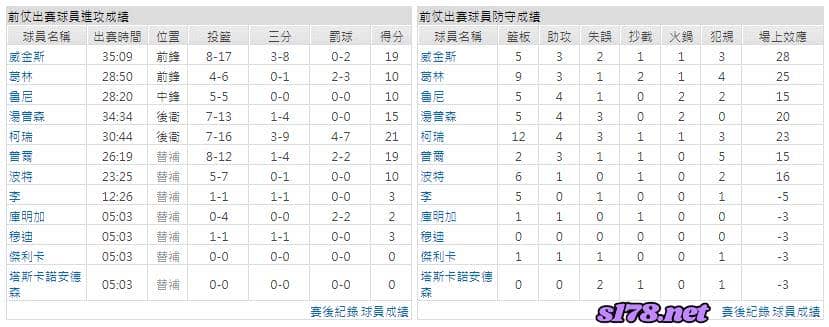 運彩分析主客隊