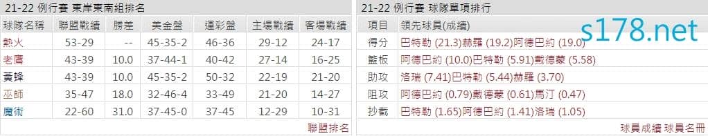 邁阿密熱火
