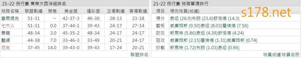 波士頓塞爾蒂克