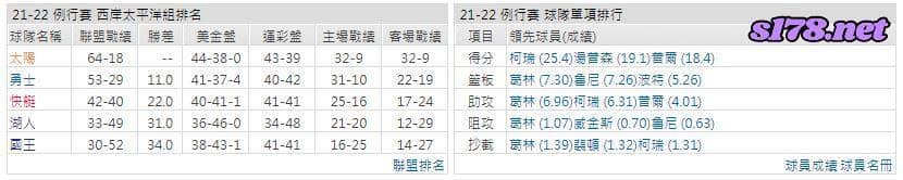 運彩分析: