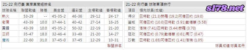 運彩分析: