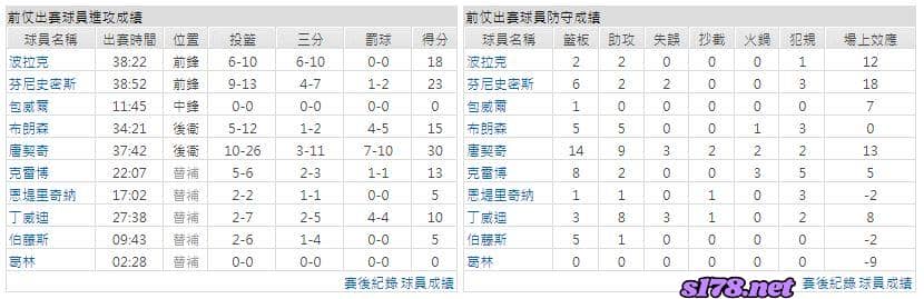 運彩分析主客隊